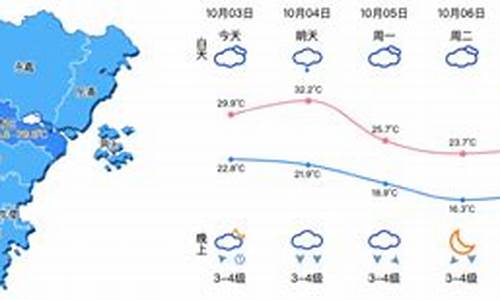 温州气象预报_温州气象预报30天查询