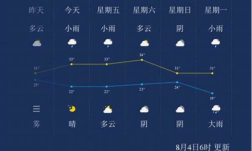 山西天气预报30天查询百度_晋城天气40天