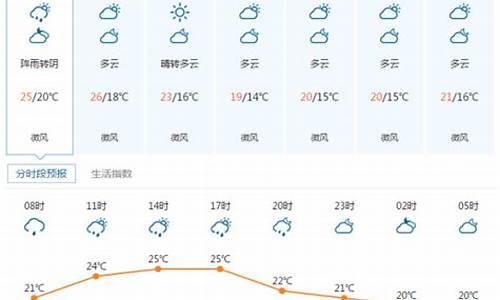 湖北宜昌枝江天气预报_湖北省宜昌市枝江市天气