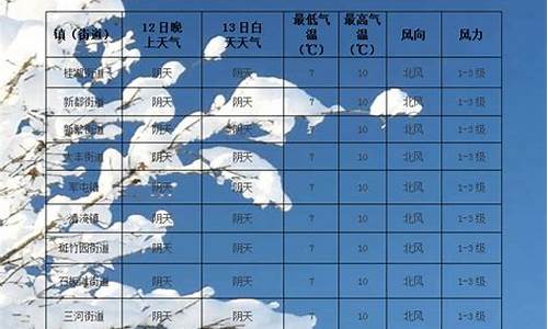 72小时天气预报_72小时天气预报 实时