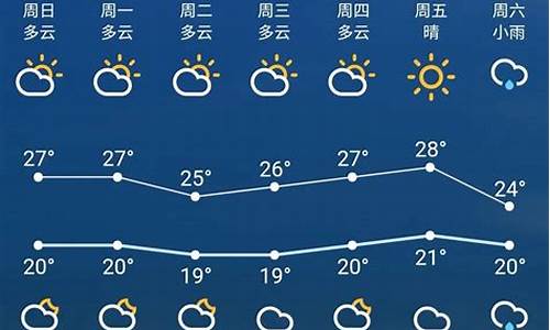 苏州气象台天气预报30查询结果_苏州市天气预报30天天气预报