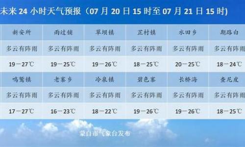 蒙自天气预报15天天气预报准确_蒙自 天气预报