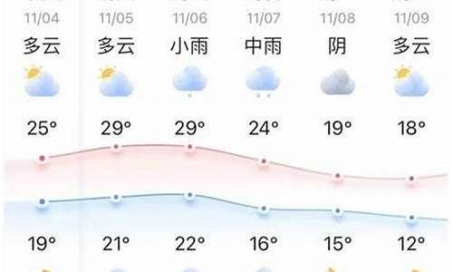 熊岳天气预报十五天_辽宁熊岳天气预报一周