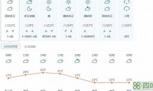 南岳天气近一周_南岳天气预报10天查询