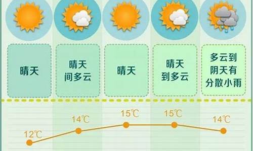 请帮我查一下长沙未来一周天气预报_长沙未来一周天气预报15天