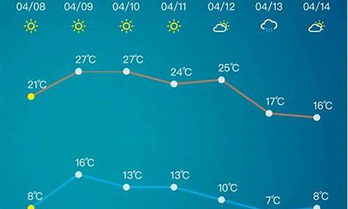 淄博天气预报15天最新消息_淄博天气预报15天最新消息