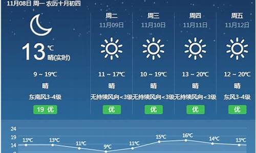 霞浦天气预报_霞浦天气预报15天准确率