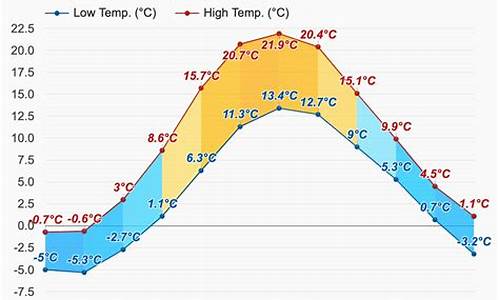 《西游记》中对孙悟空的评价_斯德哥尔摩天气预报15天查询结果