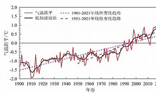 中国气候变暖_中国气候变暖对粮食的影响数据