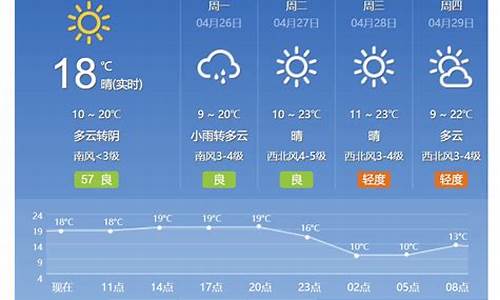 北京天气十天_北京天气10天查询