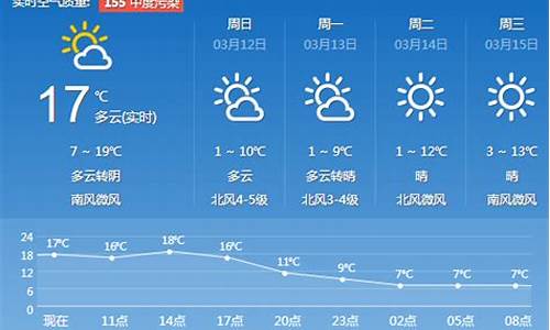 济南天气预报一周天气详情_济南天气预报一周天气详情