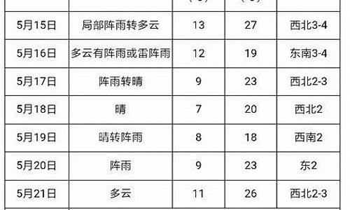 建三江天气预报_建三江天气预报15天黑龙江