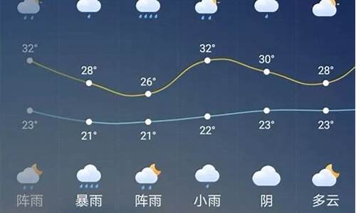 广元天气预报实时_广元天气预报实时查询