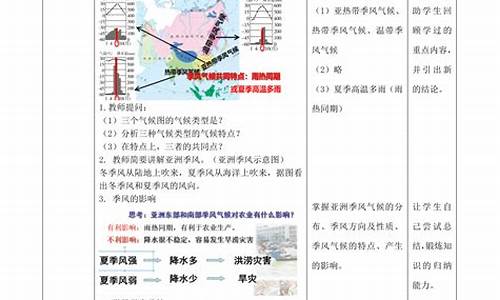 天气与气候教学设计学情分析_天气与气候的教学设计