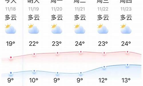 弥勒天气预报一周七天_弥勒天气预报