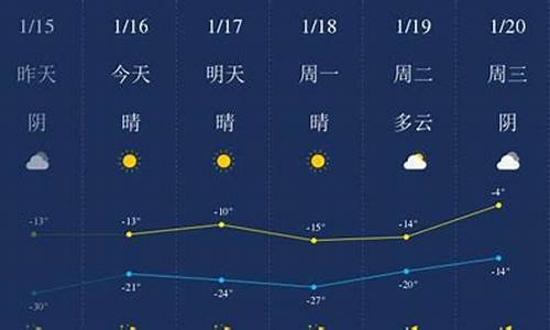 四平双辽天气预报天气_四平双辽天气预报