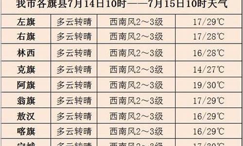 赤峰今日天气预报24小时朝阳建平天气预报_赤峰今日天气预报