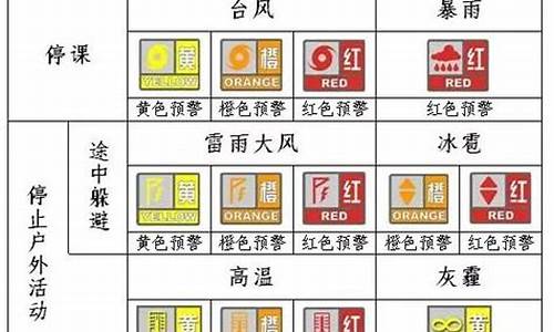 阳江天气预警停课_阳江这几天天气怎样