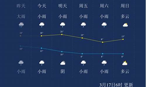 怀化天气预报30天查询万_…怀化天气