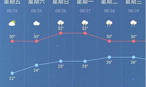 南京7天天气预报_南京7天天气预报查询表