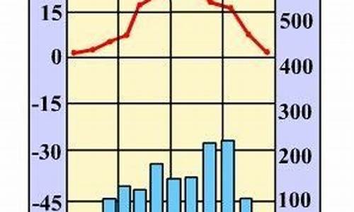 亚热带季风气候降水量_亚热带季风气候降水量曲线图