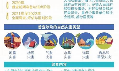 旅游自然灾害应急方案_旅游气象灾害风险等级