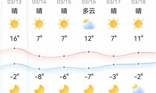 鄂尔多斯天气预报一周7天查询结果_鄂尔多斯天气预报一周