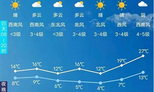 长春天气预报15天准确查询_长春天气预报15天查询最新消息最新查询结果最新