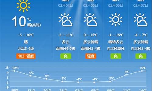 夏津天气_夏津天气天气