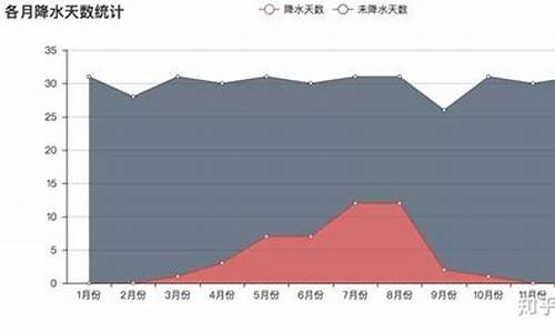 二月北京天气情况_二月北京天气预报查询30天