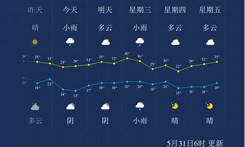 陕西咸阳天气预报15天查询_陕西咸阳天气预报一周天气