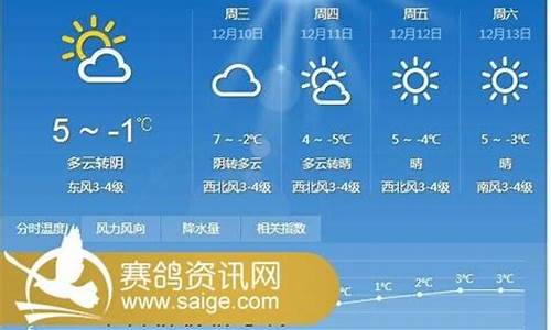 邳州天气!_邳州天气预报一周7天