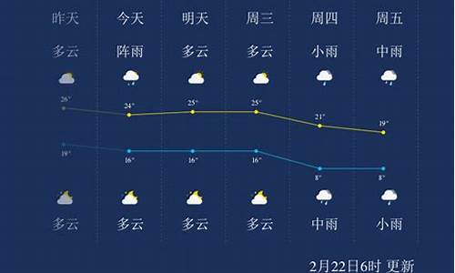 郴州天气预报一周七天_布用英文怎么翻译