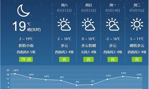 呼和浩特市天气预报30天查询百度_呼和浩特市天气预报