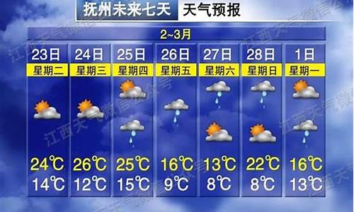 抚州天气预报20天_抚州天气预报20天