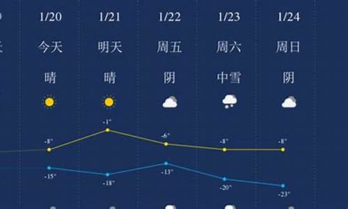 乌鲁木齐天气预报_昌吉天气预报