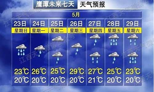 上饶天气预警天气预报_上饶天气预警