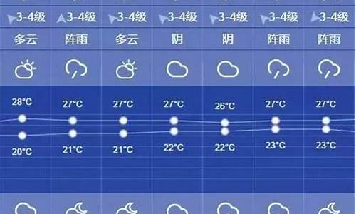 上海天气预报一周查询七天_上海天气预报7天查询 15天