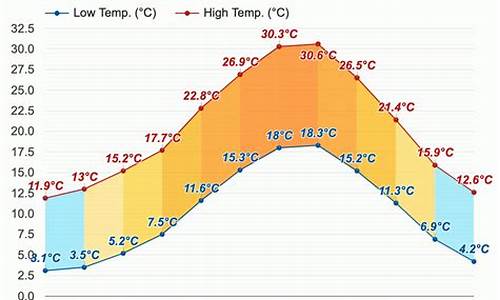 意大利罗马天气预报30天_意大利罗马天气预报30天查询