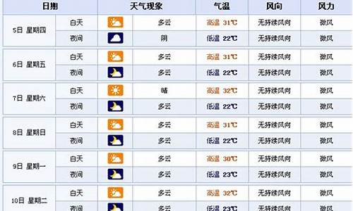 襄樊天气预报15天查询结果_襄樊天气预报15天查询结果最新