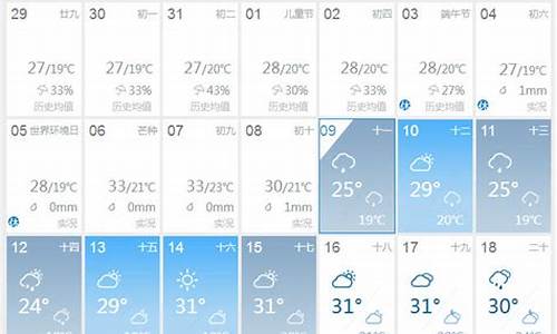 成都今天天气预报_成都今天天气预报