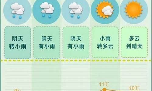 长沙天气预报一周7天天气情况_长沙天气预报一周7天天气